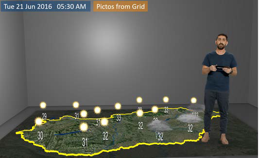 Aximmetry's Meteo plugin forecast example 13